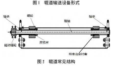 滾筒輸送設備結構圖